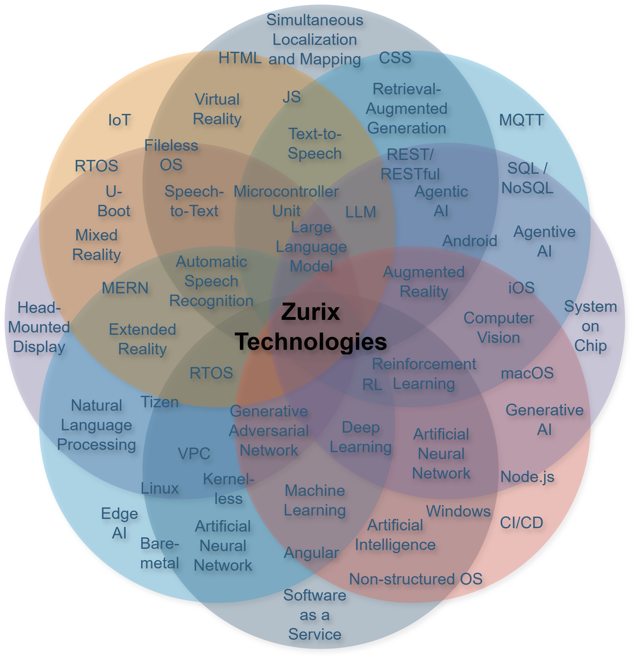 main-zurix-img